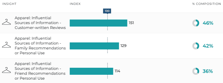 millennial shoppers sustainability