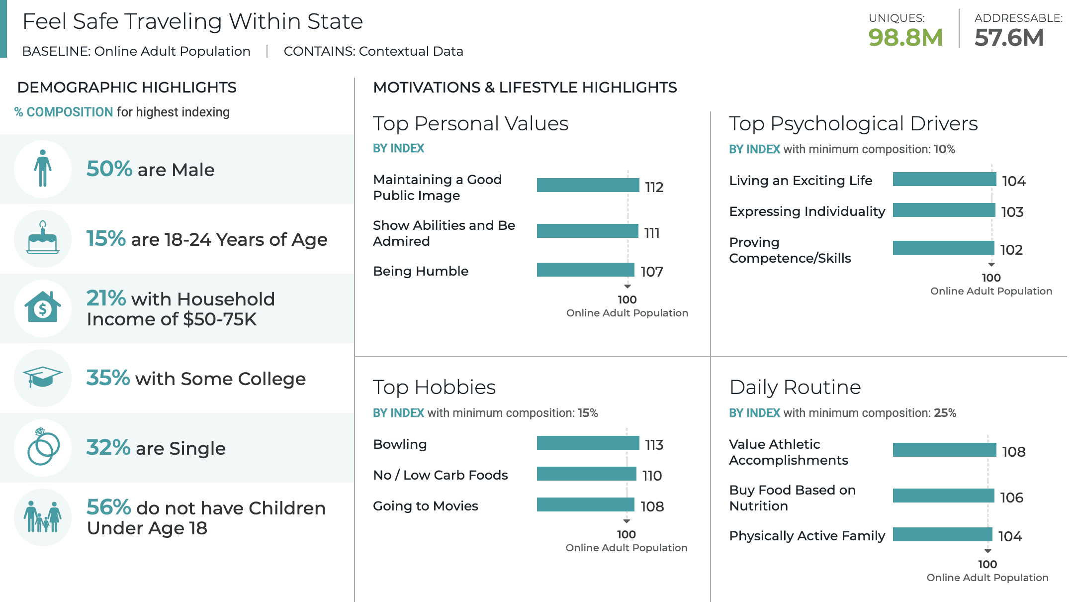 Summer Travel During the Pandemic: 48% of Consumers Are Now Ready to Hit the Road