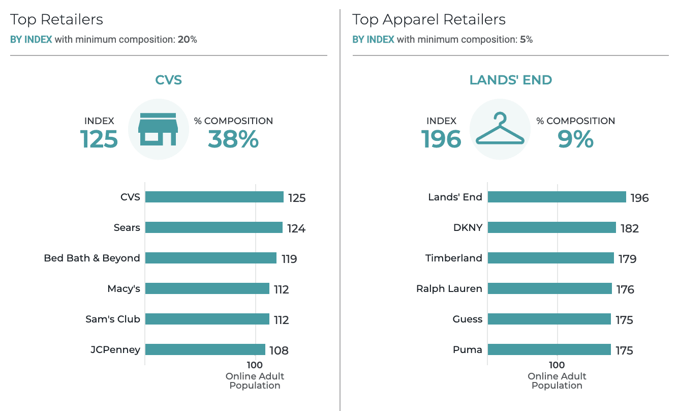 Socially Distant Santa? Here’s Your Holiday Shopping 2020 Preview