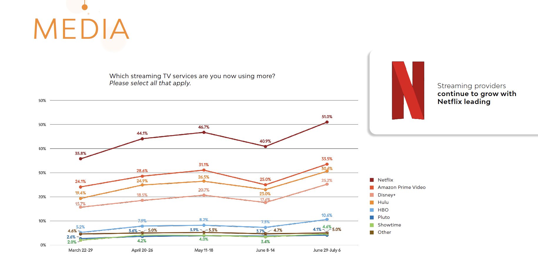  Netflix and Quarantine: How Have Streaming Services Fared During the Pandemic?