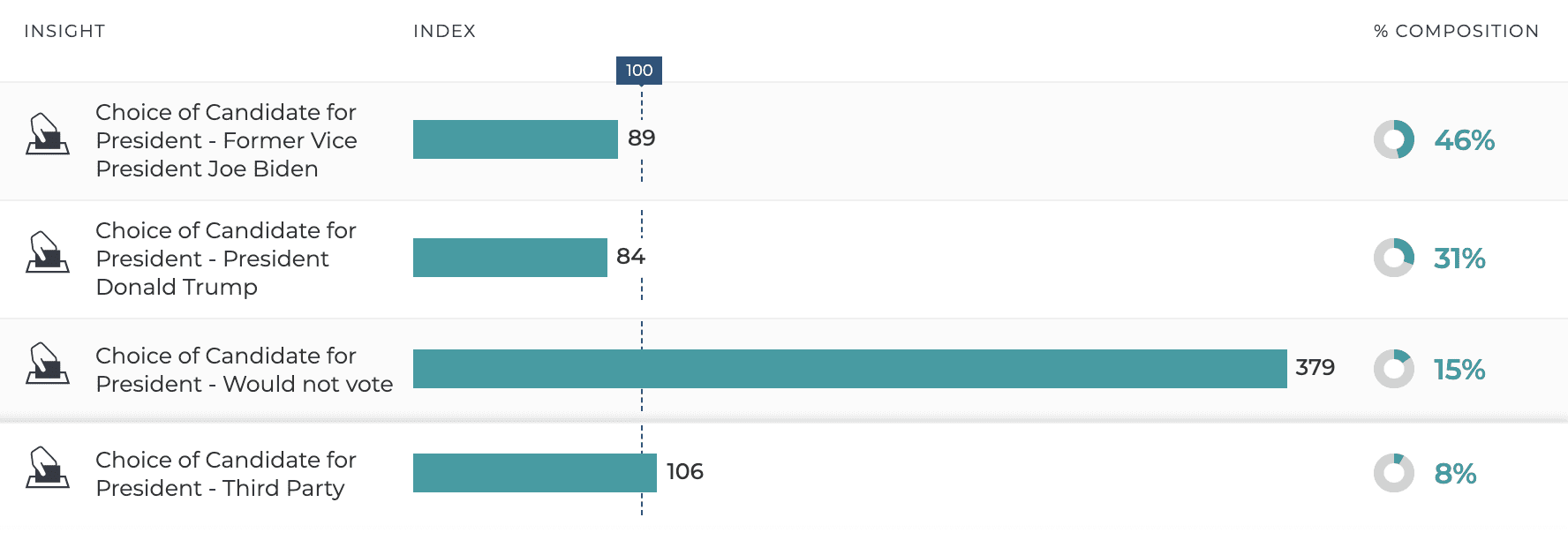 American Sentiment on Biden's First 100 Days Vaccine-Hesitant - Resonate