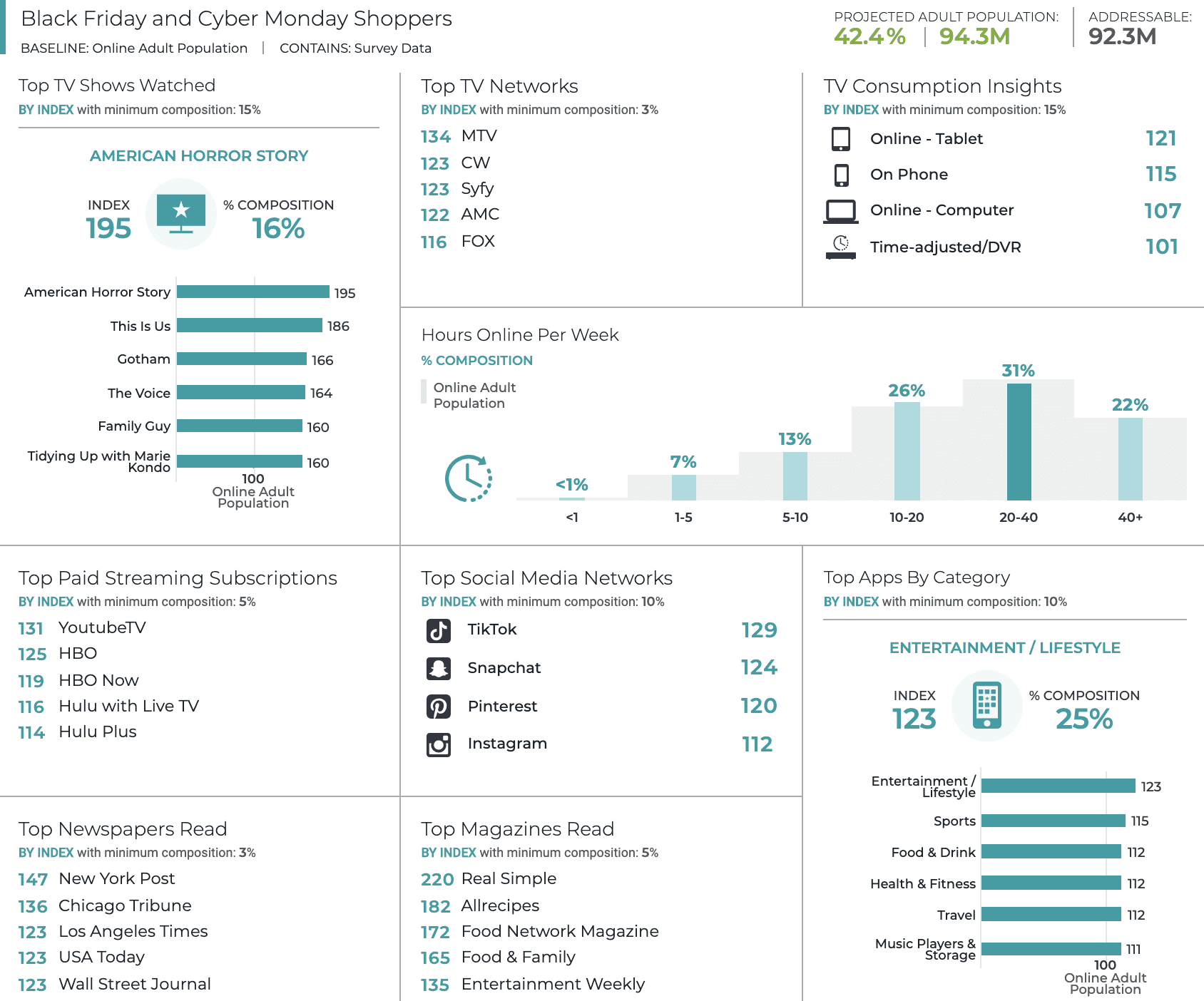 Socially Distant Santa? Here’s Your Holiday Shopping 2020 Preview