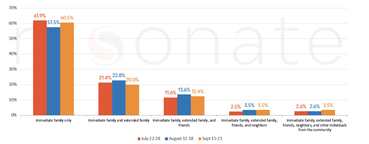 Socially Distant Santa? Here’s Your Holiday Shopping 2020 Preview