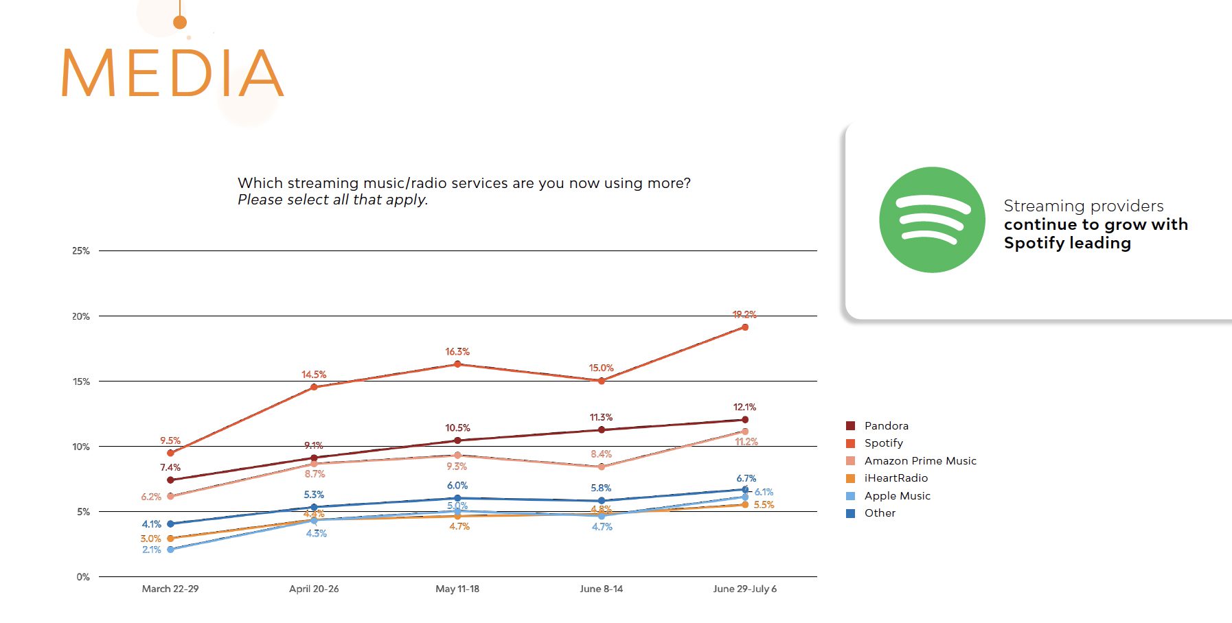 Netflix and Quarantine: How Have Streaming Services Fared During the Pandemic?