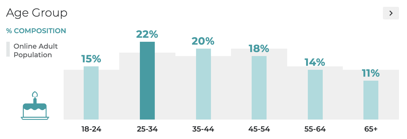 Resonate | Real-Time Insights on the Persuadable Audience that Vaccine Campaigns Should Target