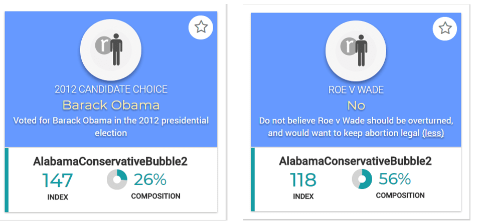Alabama Conservative Media Bubble - Card 1