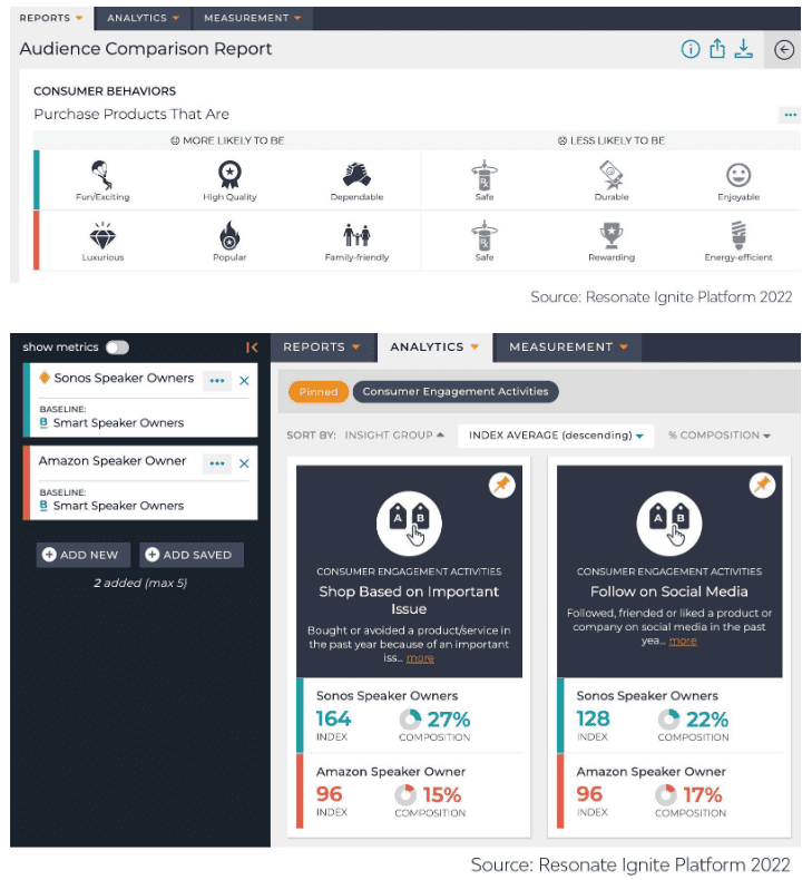 Audience Comparison Report Amazon v Sonos Speakers 2