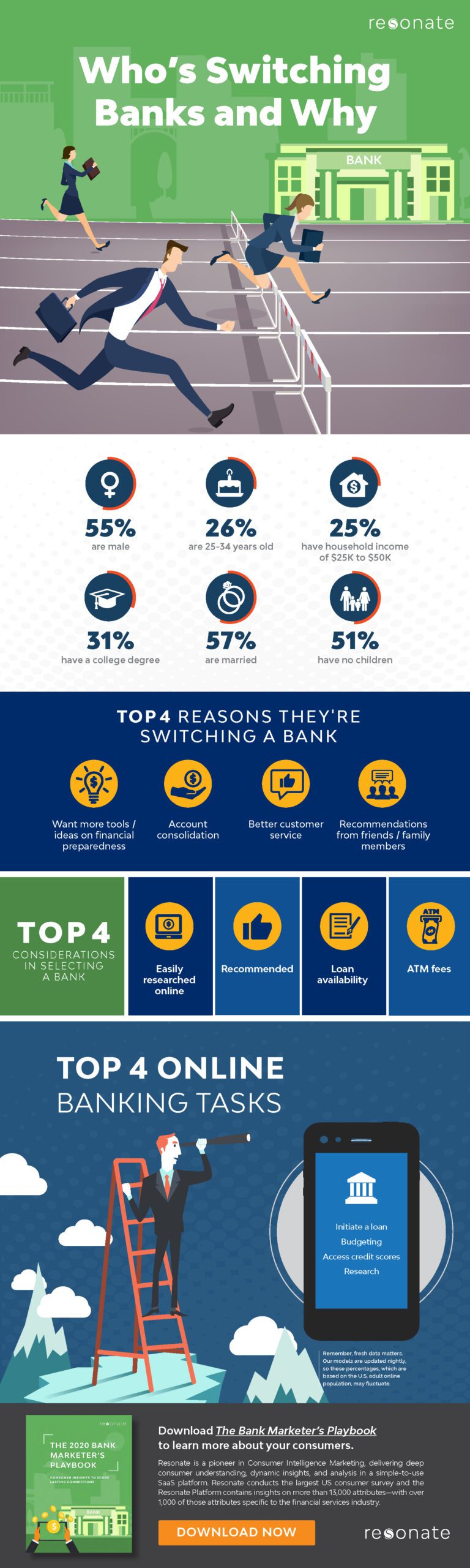 Banking Infographic_Switchers