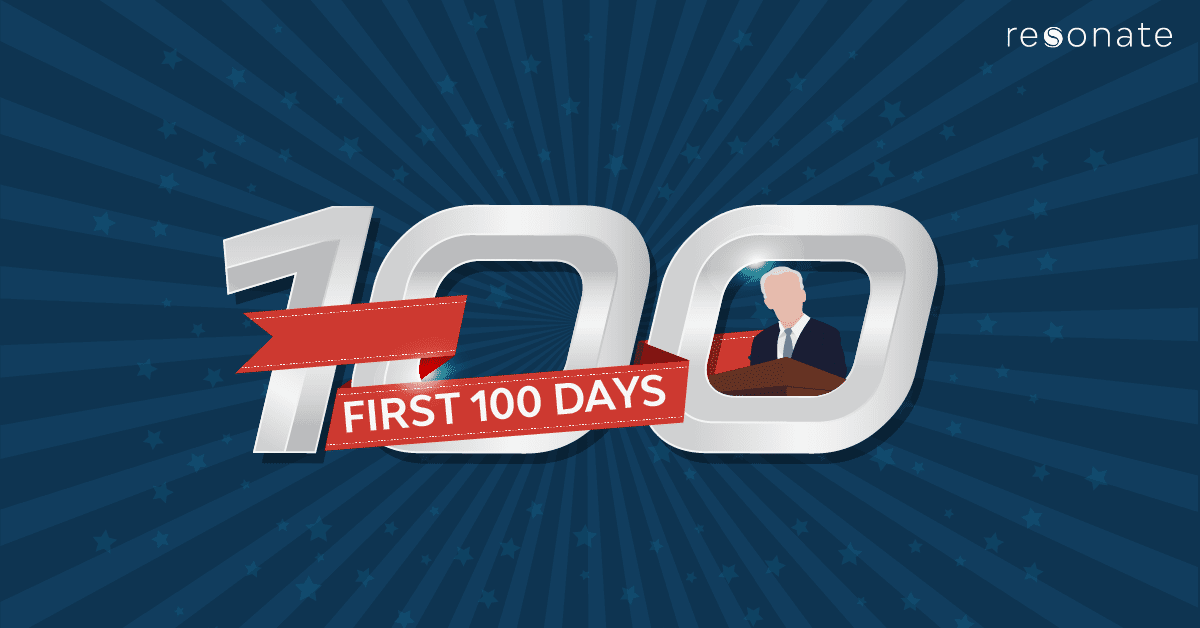 American Sentiment on Issues in Biden’s First 100 Days Address