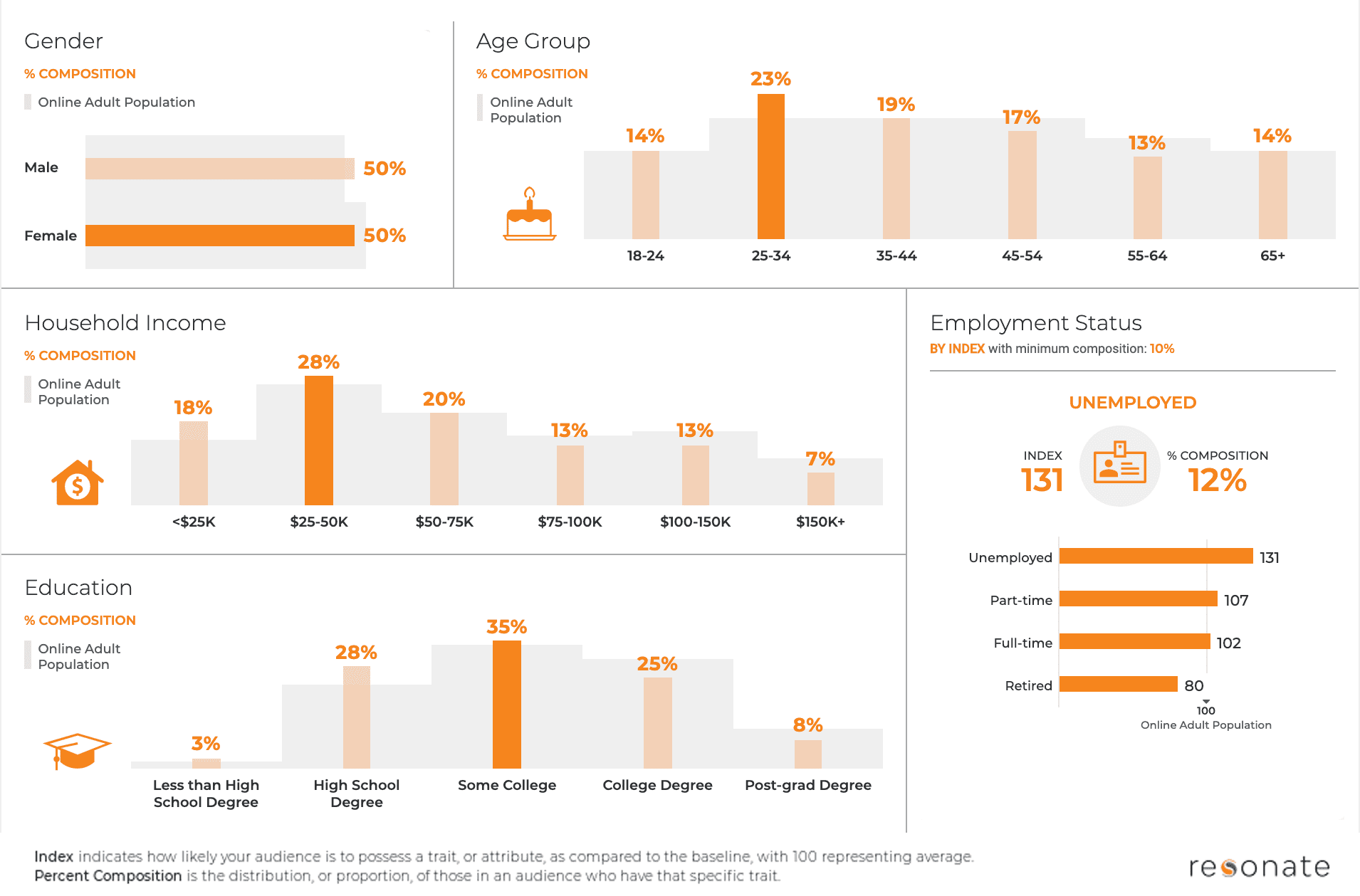 Demographic insights on unvaccinated Americans