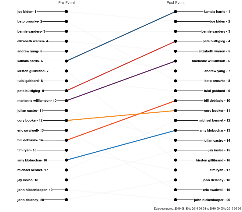 Does the Resonate Candidate Index also track responses to news events