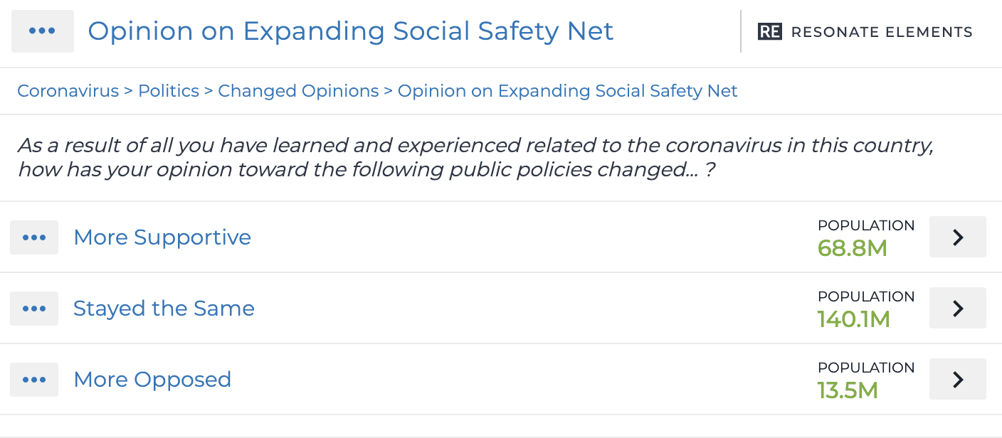 expanding social safety net - issue-driven data