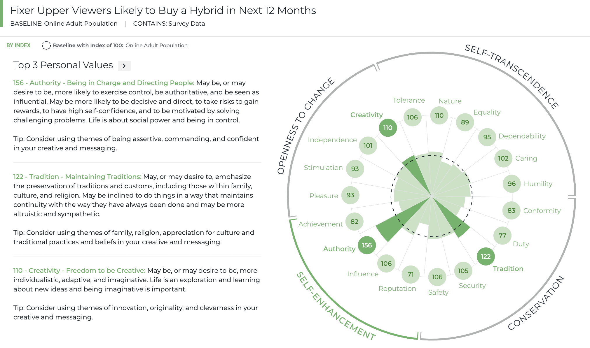 fixer upper viewers - optimize streaming ad revenue