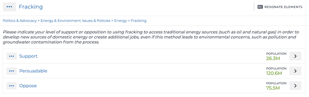 Fracking Insights