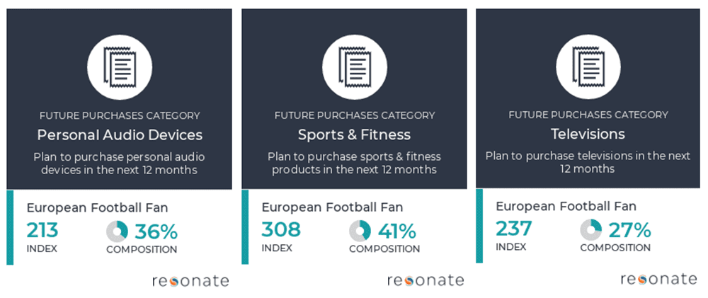 european soccer - european football - champions league - european football marketing in US