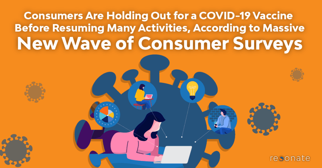 Consumers Are Holding Out for a COVID-19 Vaccine Before Resuming Many Activities, According to Massive New Wave of Consumer Surveys