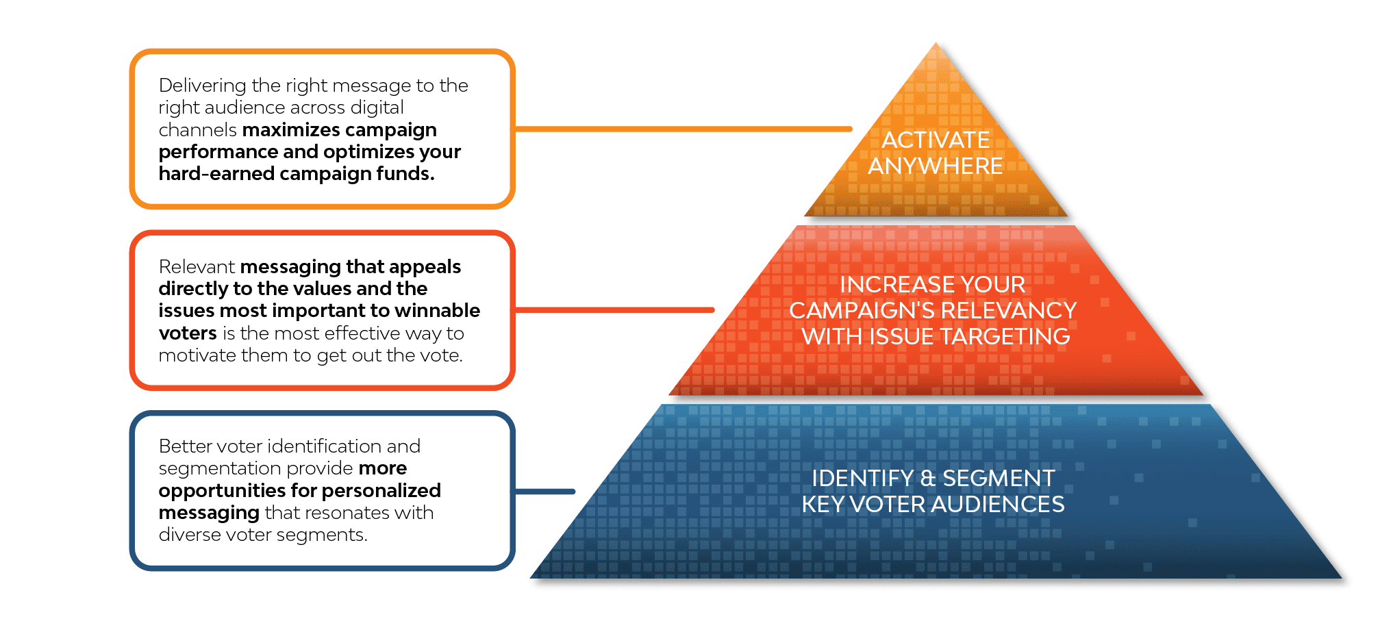 Get Back to Basics with Custom-Made Political Media Campaigns 