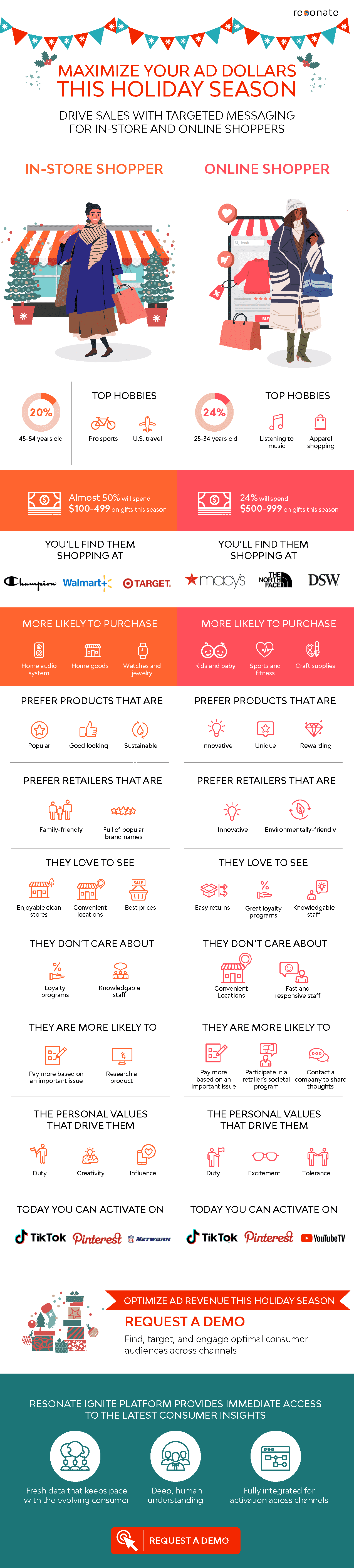 in store v online shoppers