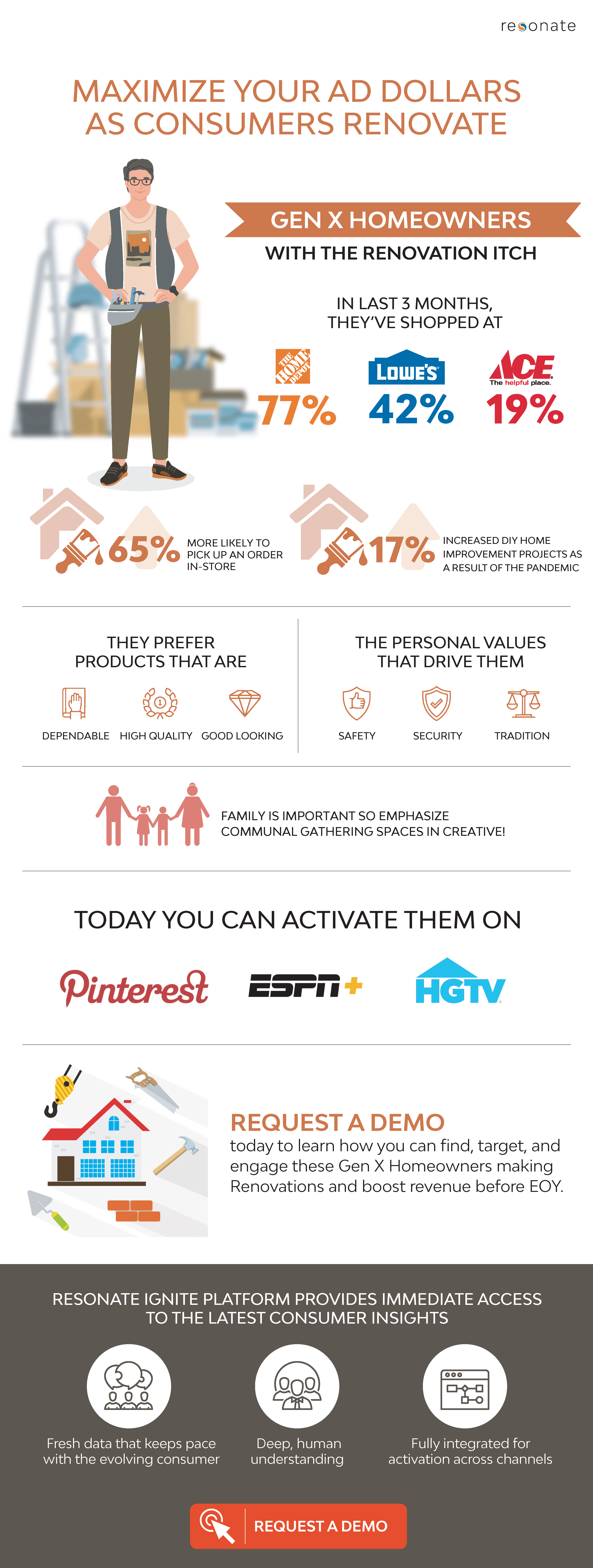 gen x home renovations