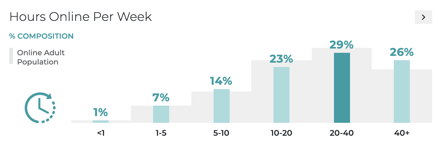 Resonate | Real-Time Insights on the Persuadable Audience that Vaccine Campaigns Should Target