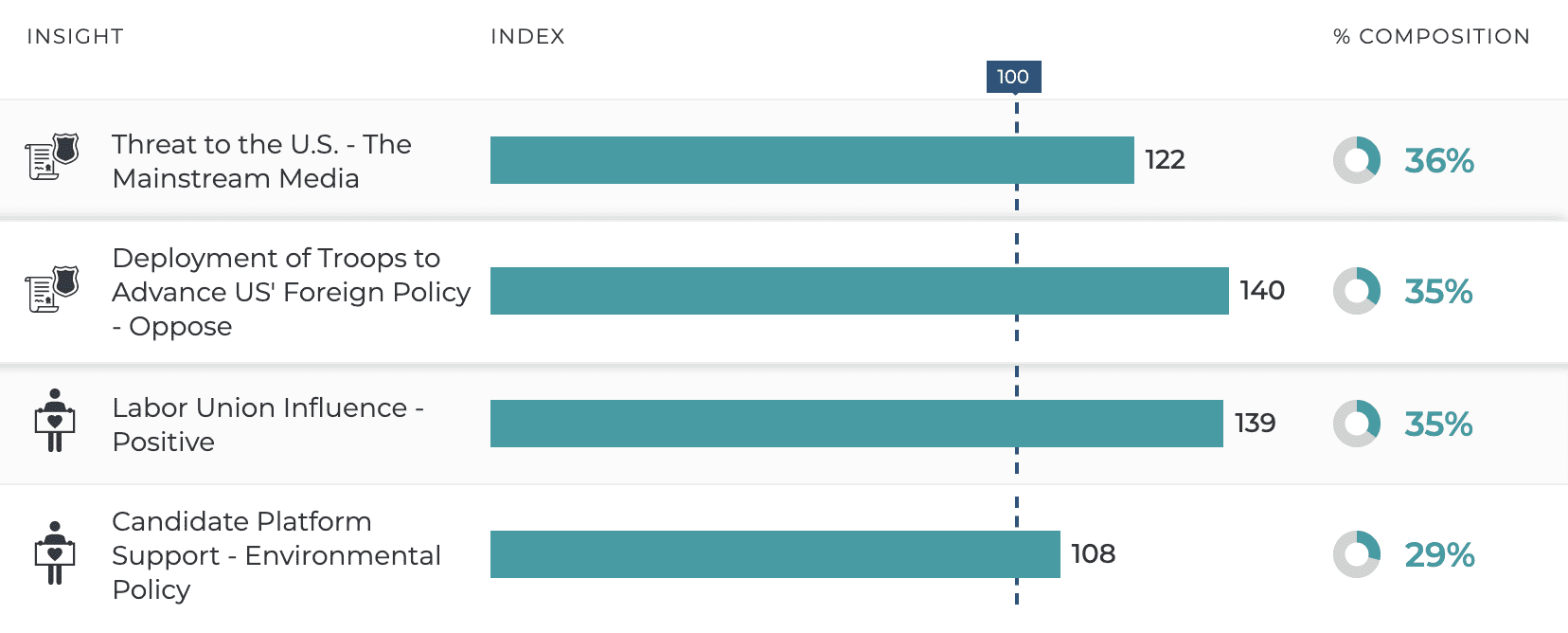 reasons independents vote - win the independent vote