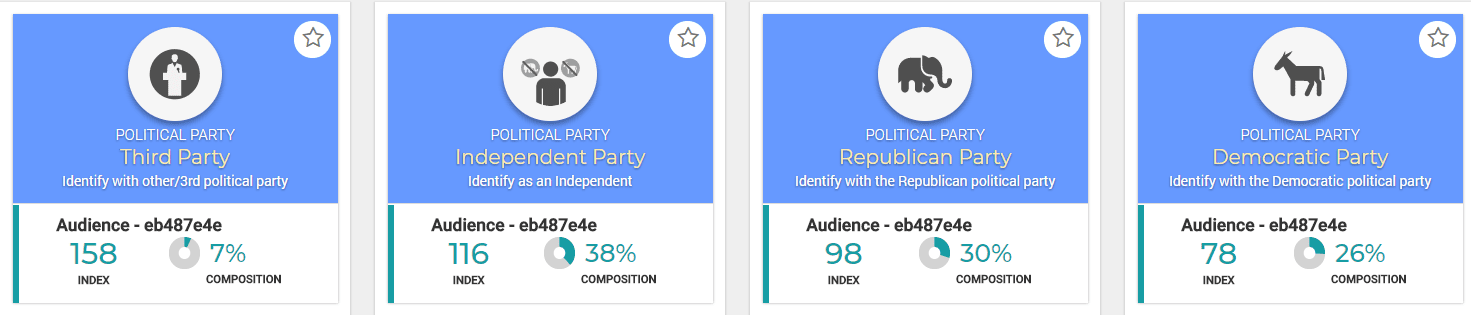 Non-frequent Millennial midterm voters in Wisconsin – Political Party insight