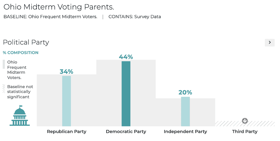 Why “The Party of Parents” Discussion Highlights the Need for Great Voter Data.