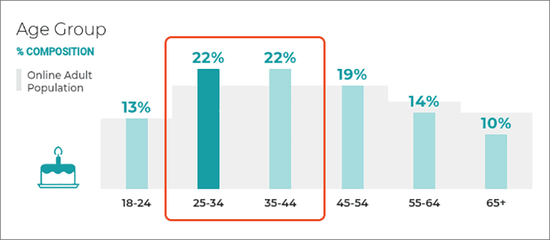 Organic_Food_Shoppers_Demographics