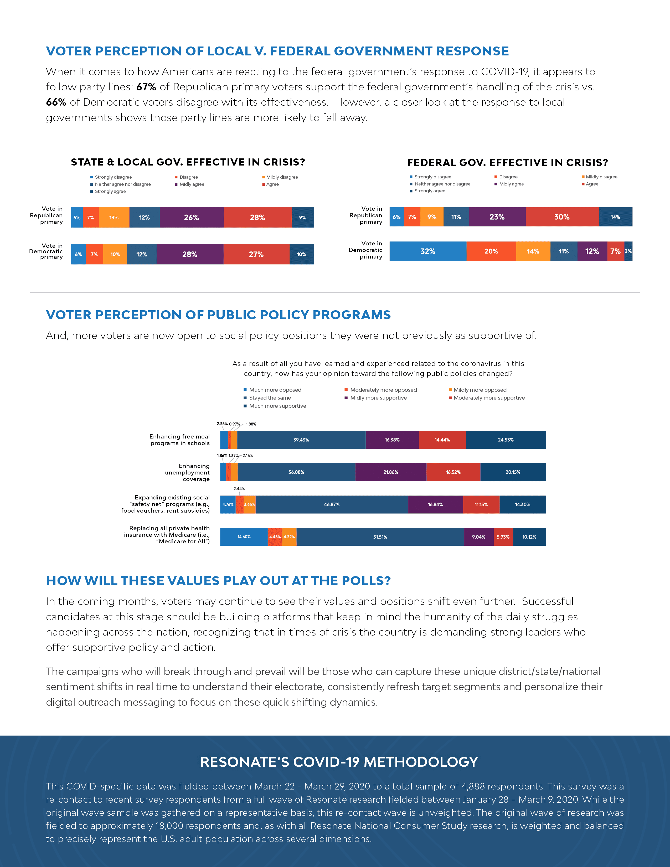 ANALYZING VOTERS’ SHIFTING VALUES AS A RESULT OF THE COVID-19 CRISIS 