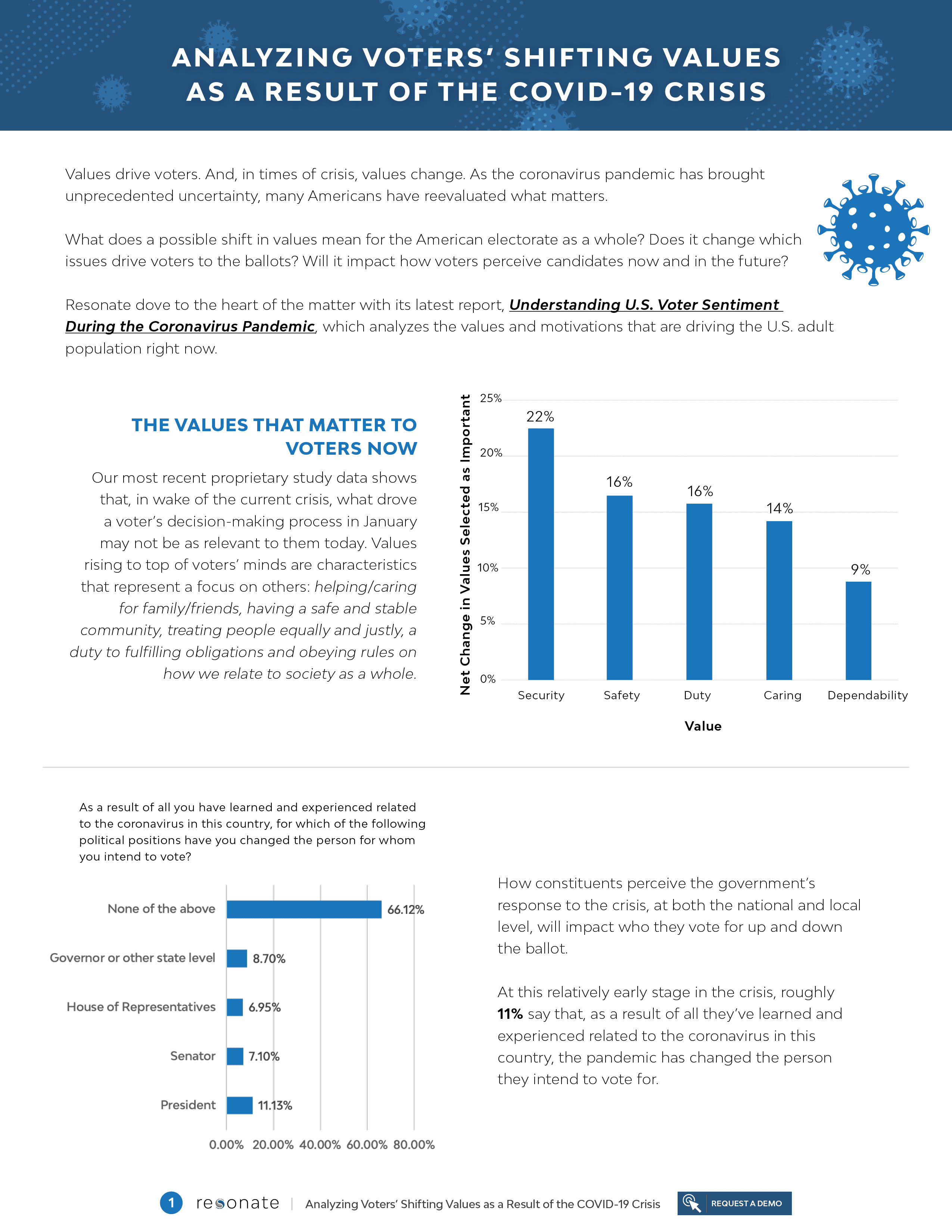 Analyzing Voters’ Shifting Values as a Result of the COVID-19 Crisis