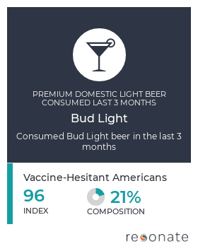 Vaccine-Hesitant Americans Alcohol Consumption Insights