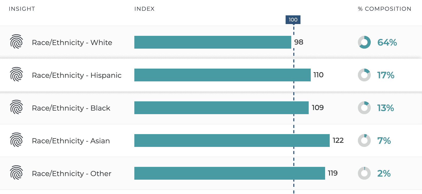 Resonate | Real-Time Insights on the Persuadable Audience that Vaccine Campaigns Should Target