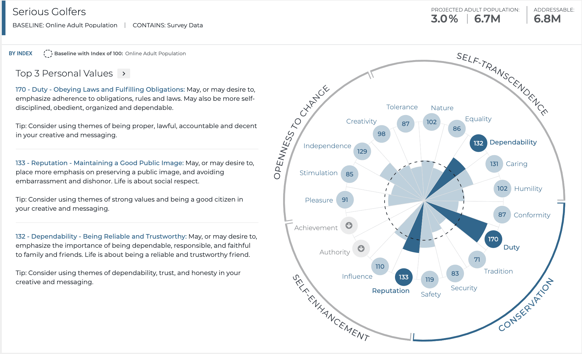 Resonate Case Study: Using Data to Craft Values-Driven Advertising Copy