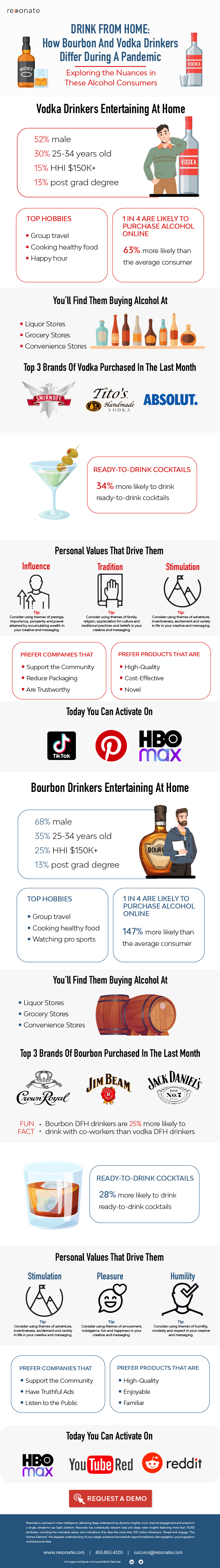 [Infographic] Bourbon and Vodka Drinkers Approach At-Home Entertaining Differently