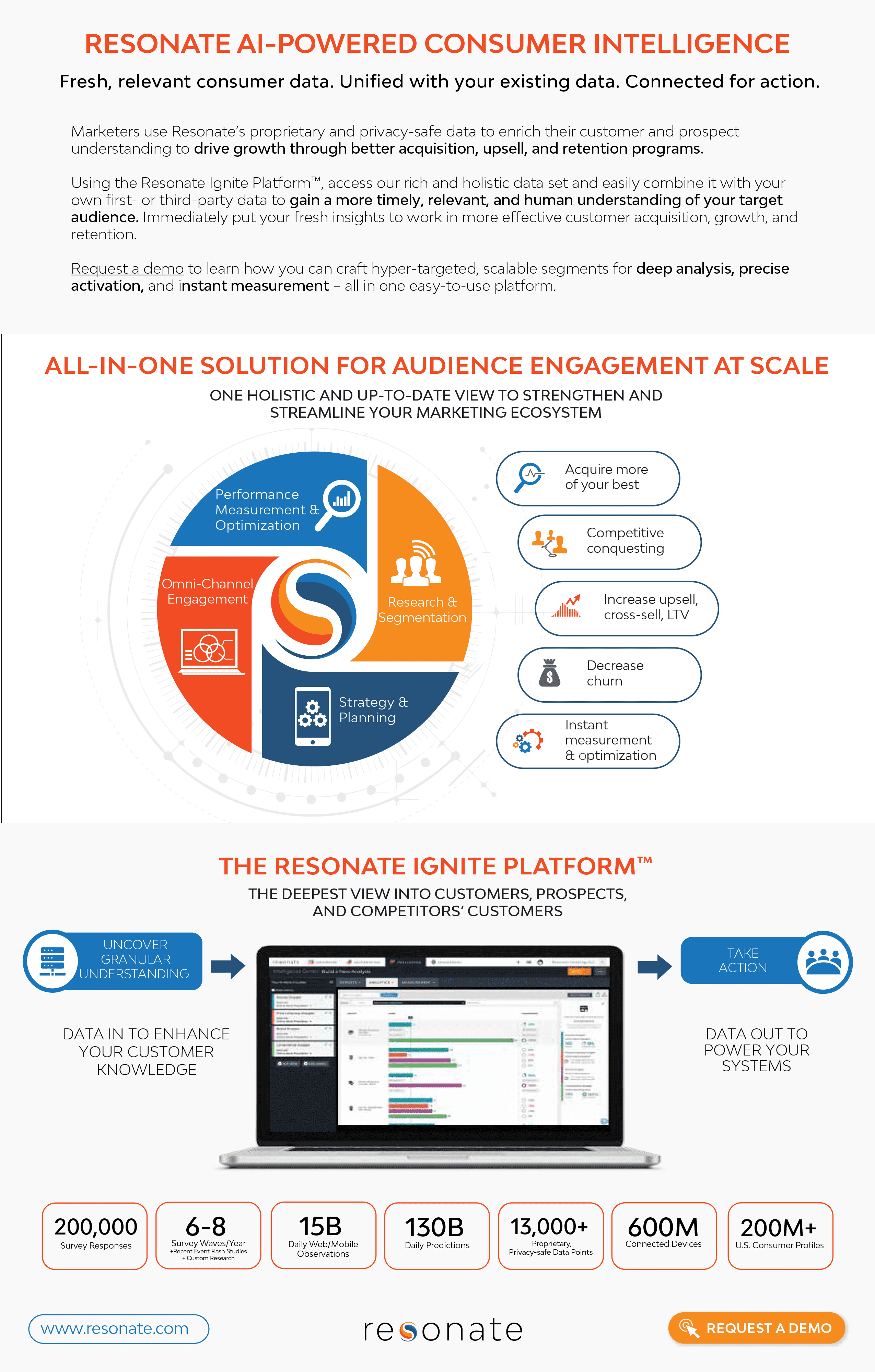 Resonate AI-Powered Consumer Intelligence, At a Glance