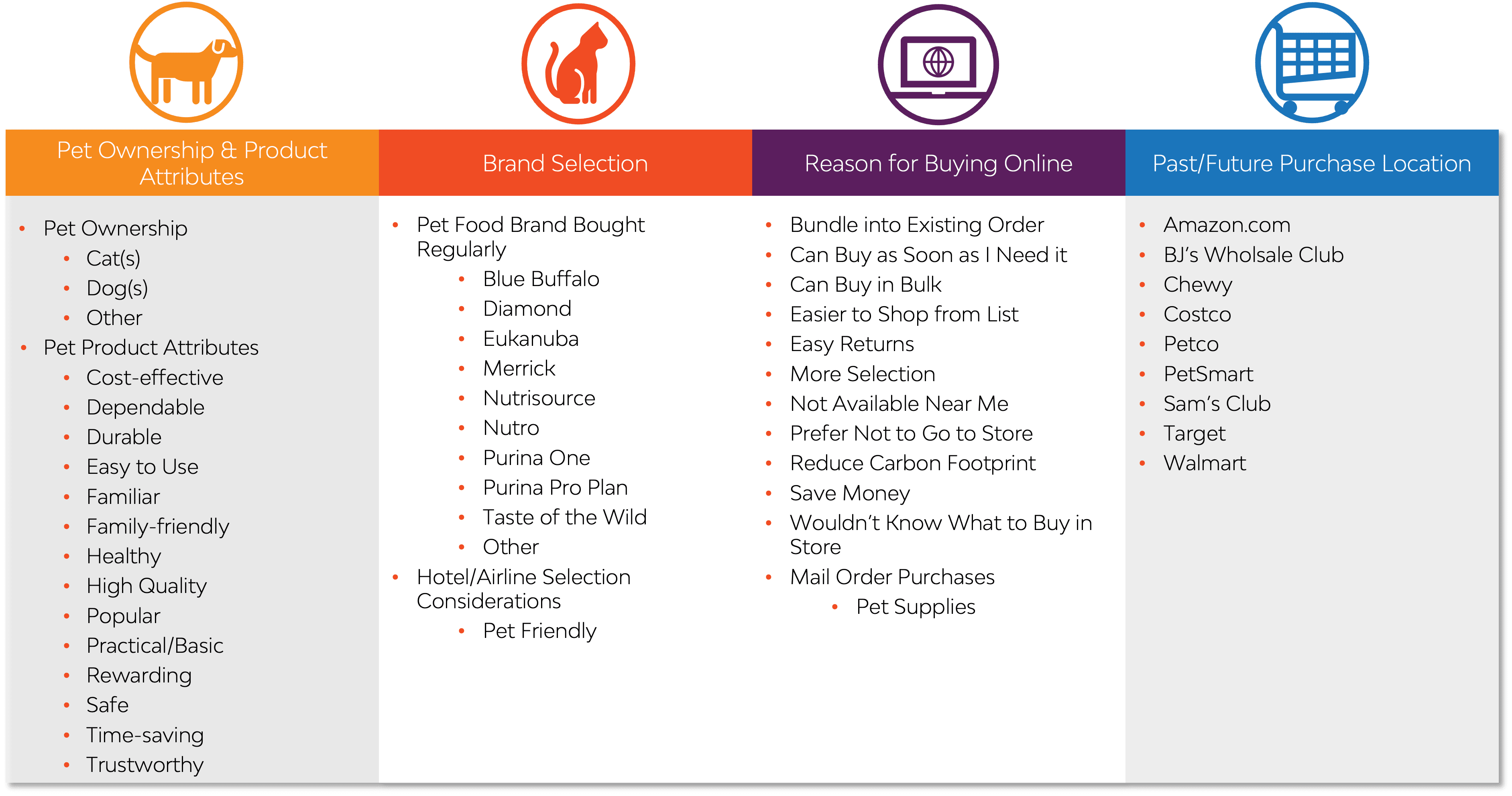 Resonate Taxonomy | Pet Food CPG Data