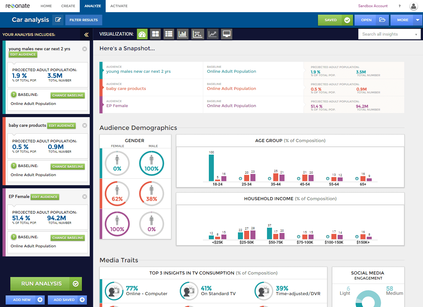 Delivering Consumer Intelligence-to-Activation in One Platform