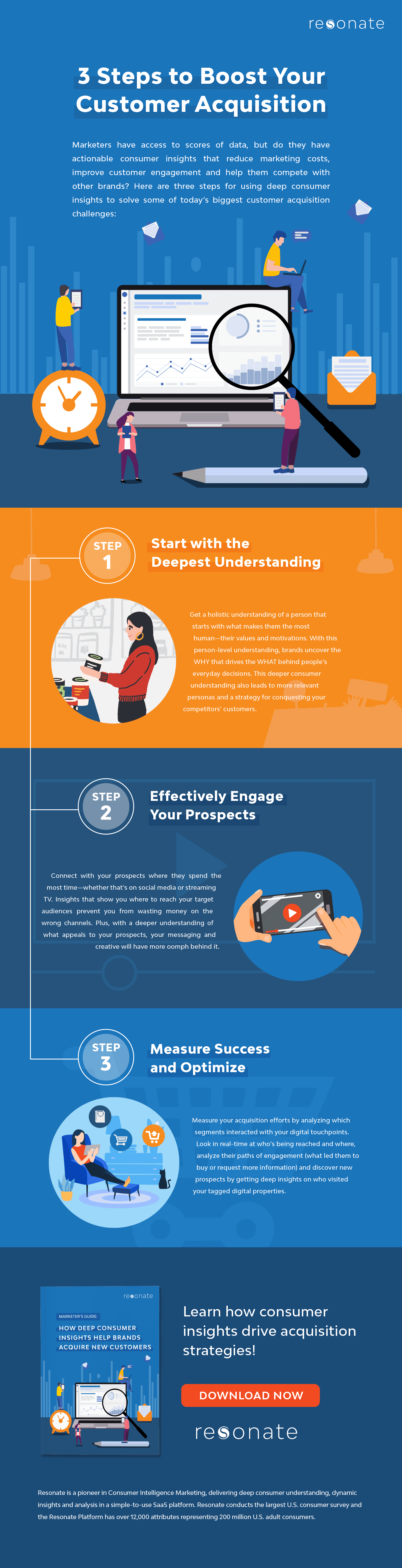 Resonate_Customer_Acquisition_Infographic_2-13