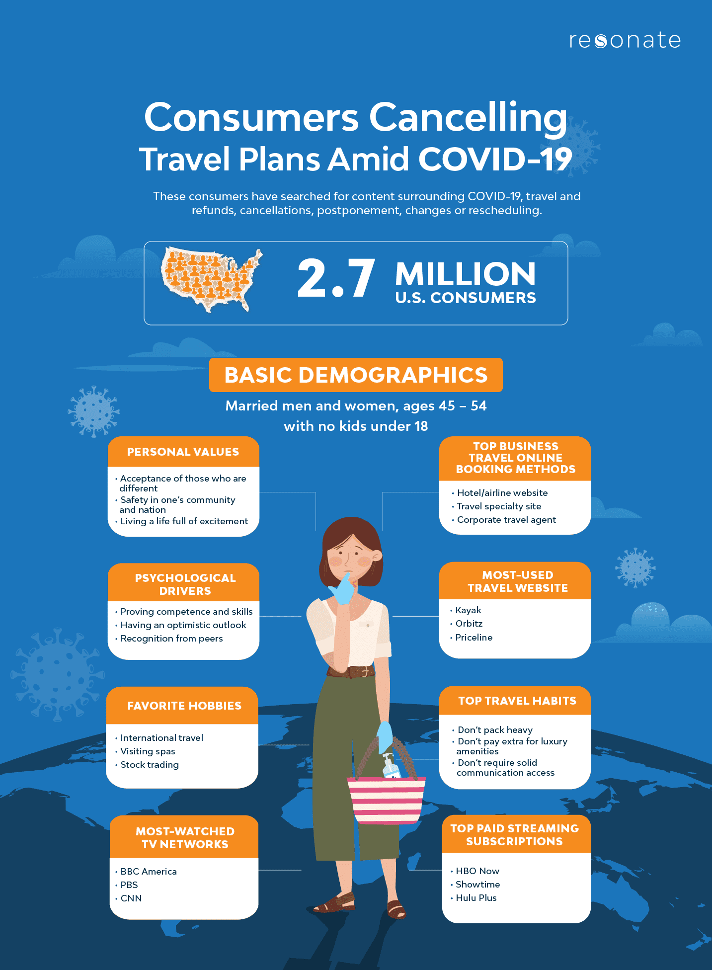 Resonate_Infographic_Hygiene_Covid 19