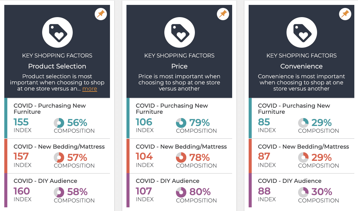 coronavirus shopping factors