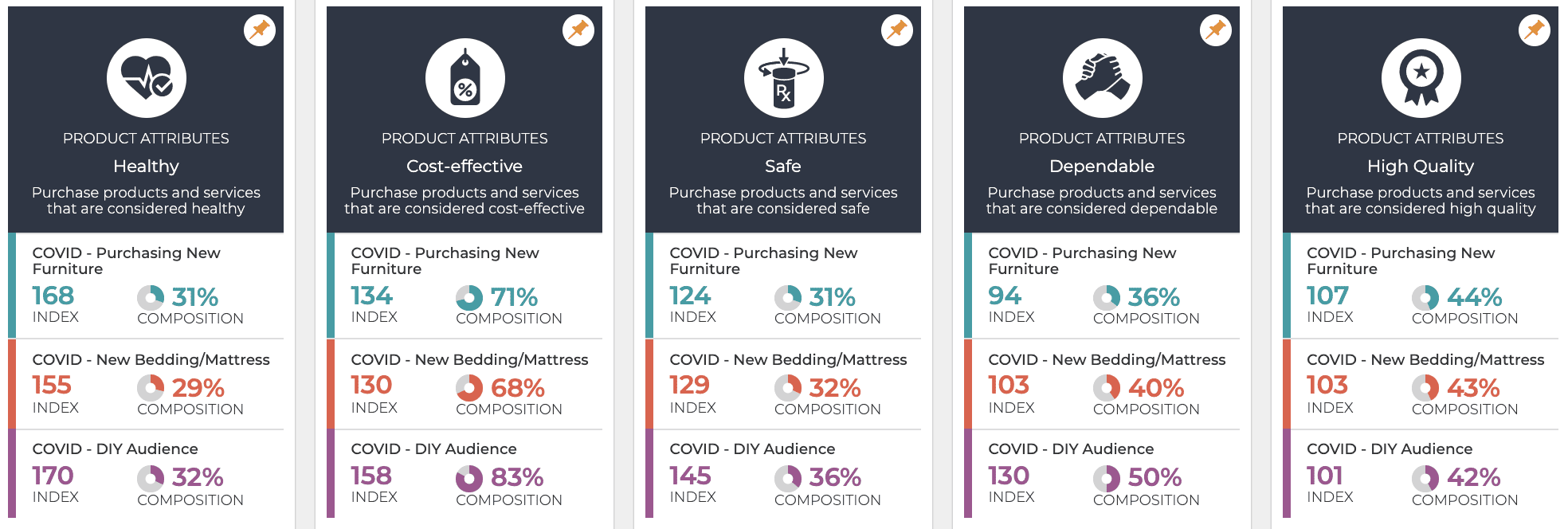 coronavirus shopping factors