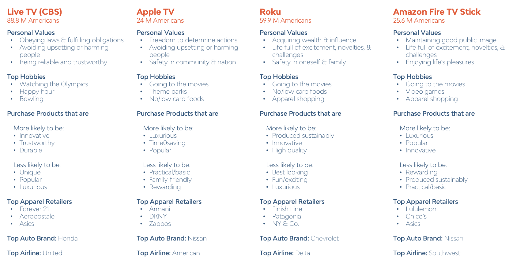 How Big Game Viewers Differ Across Streaming Services and Devices | Resonate