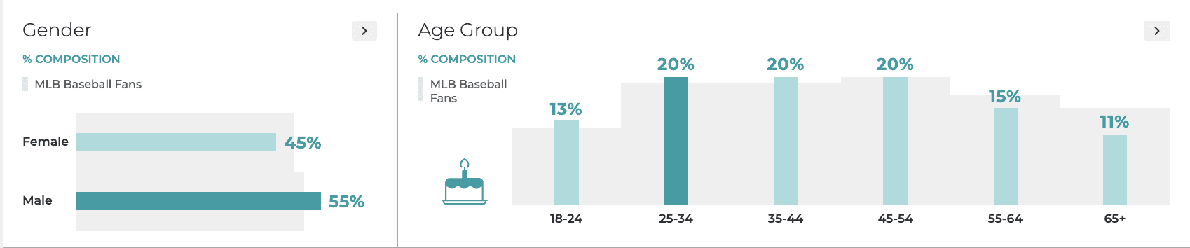 Resonate | The Stadium Experience Returning MLB Fans are Looking for