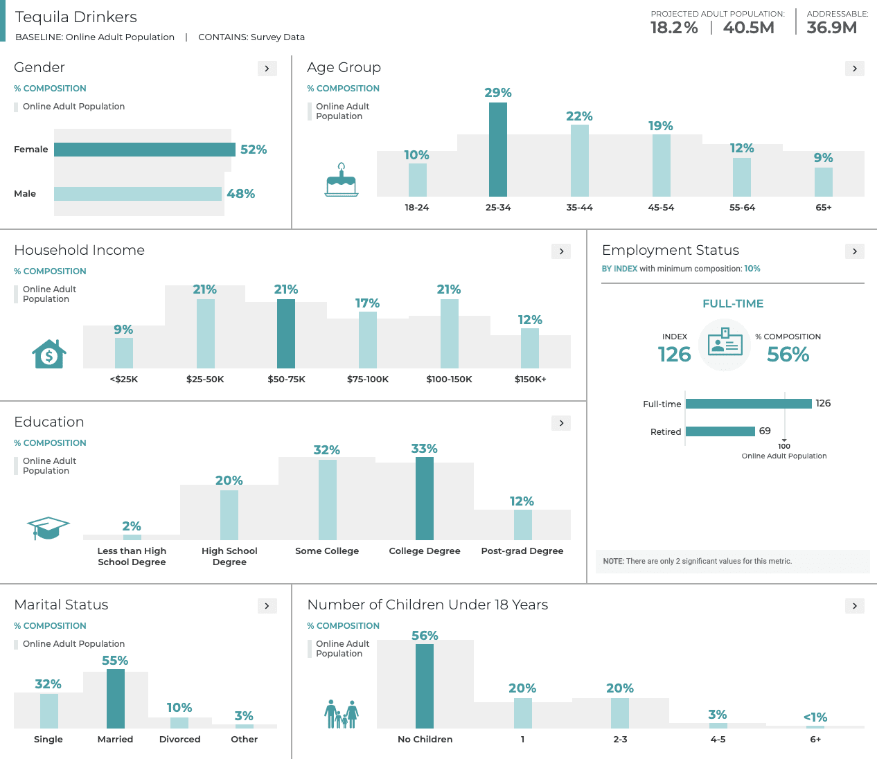 tequila drinker demographics