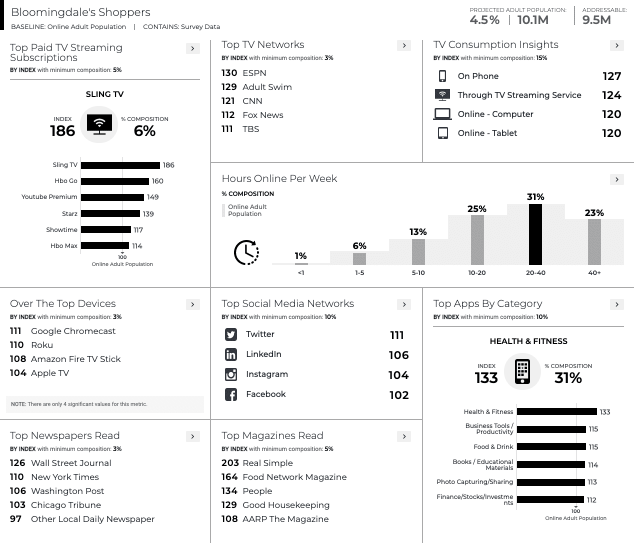 bloomingdale's streaming shopper