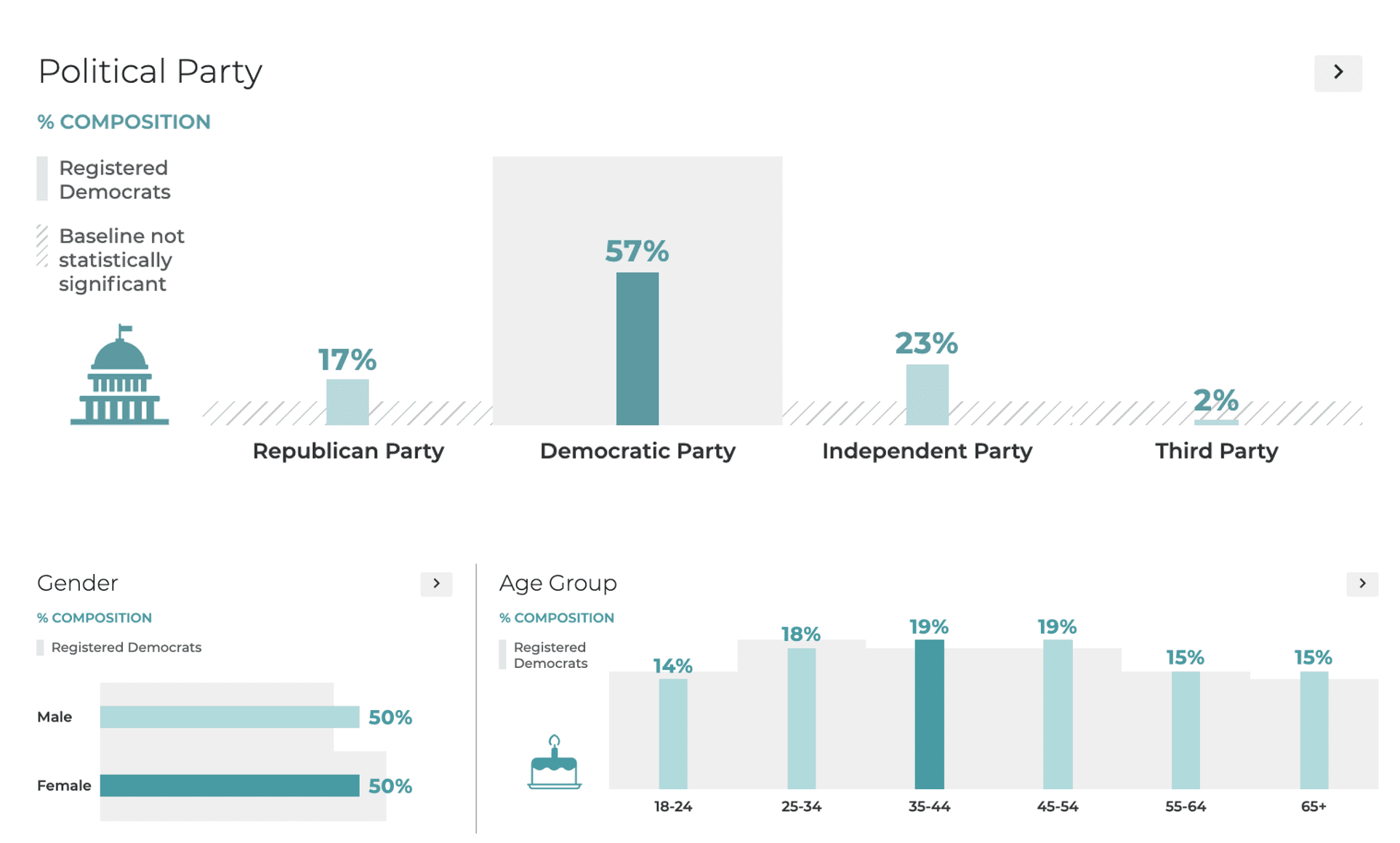 Insights on gun owners who voted for President Biden