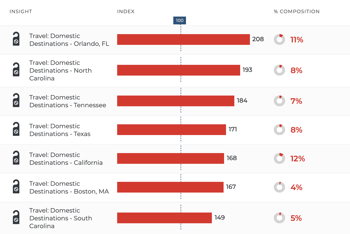 fourth of july travelers and beer drinkers who travel to the beach - consumers celebrating fourth of july