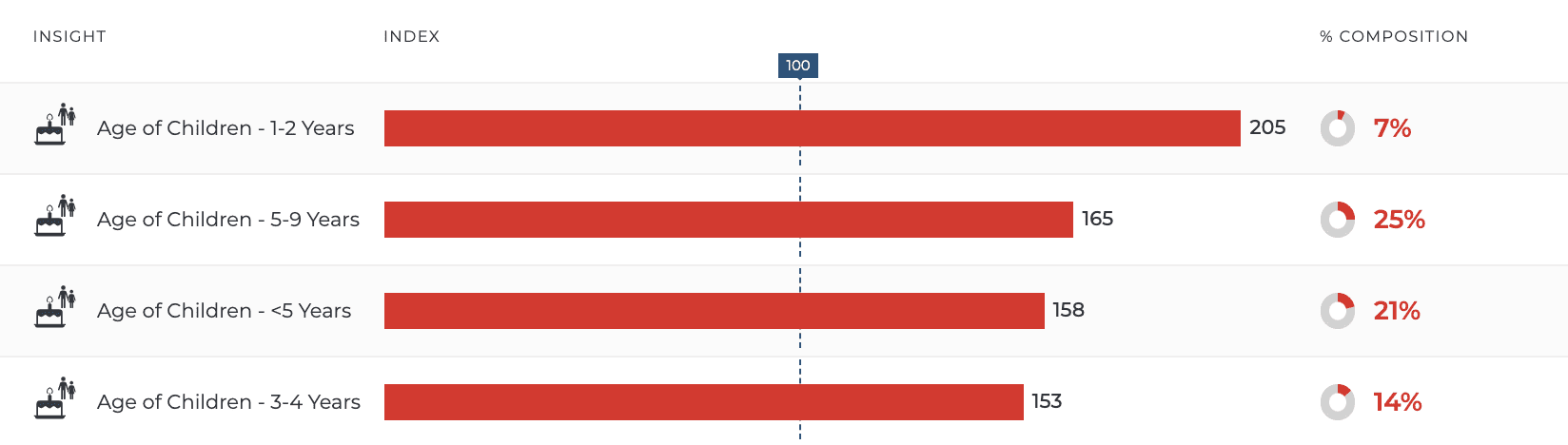 fourth of july travelers and beer drinkers who have kids - consumers celebrating fourth of july