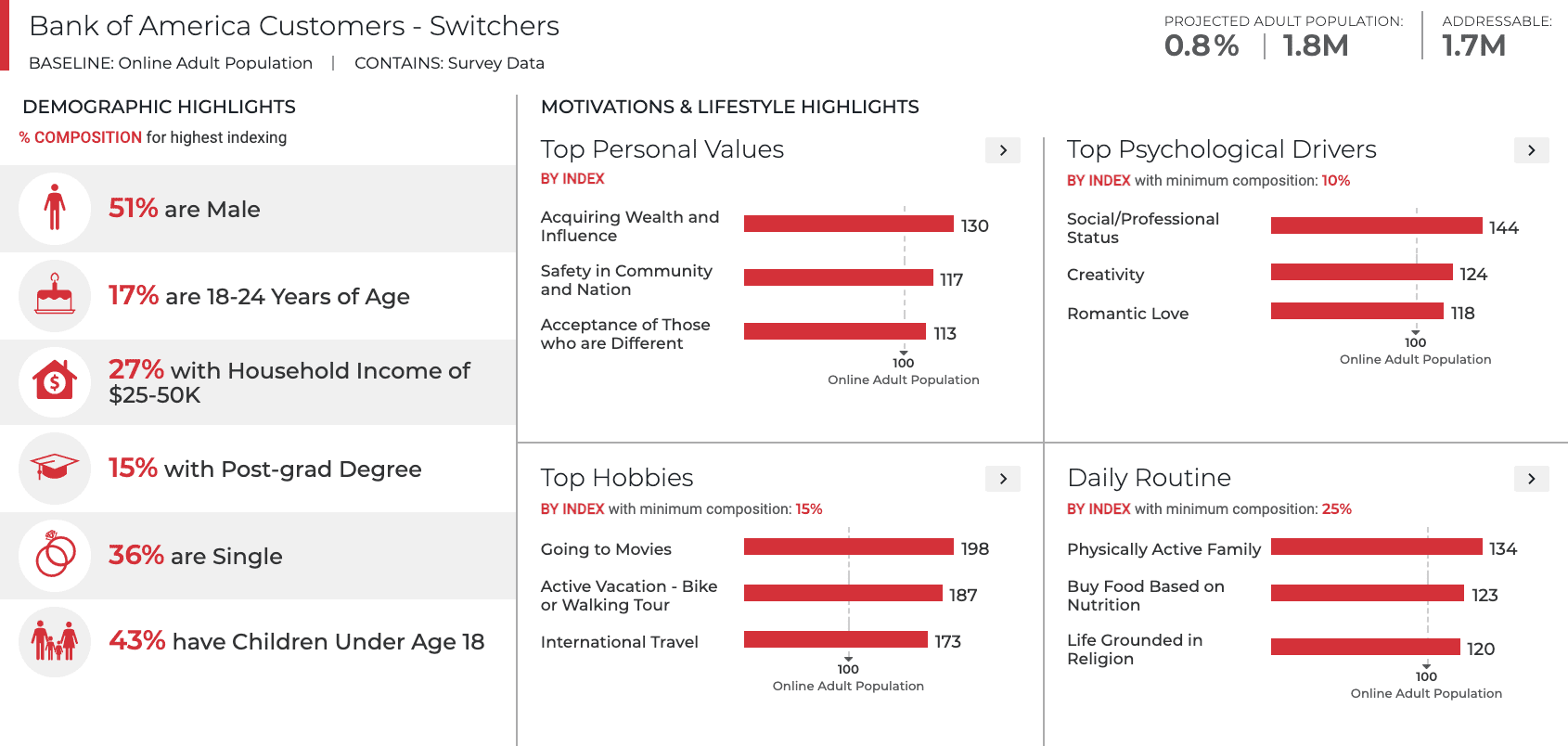 bank of america switchers