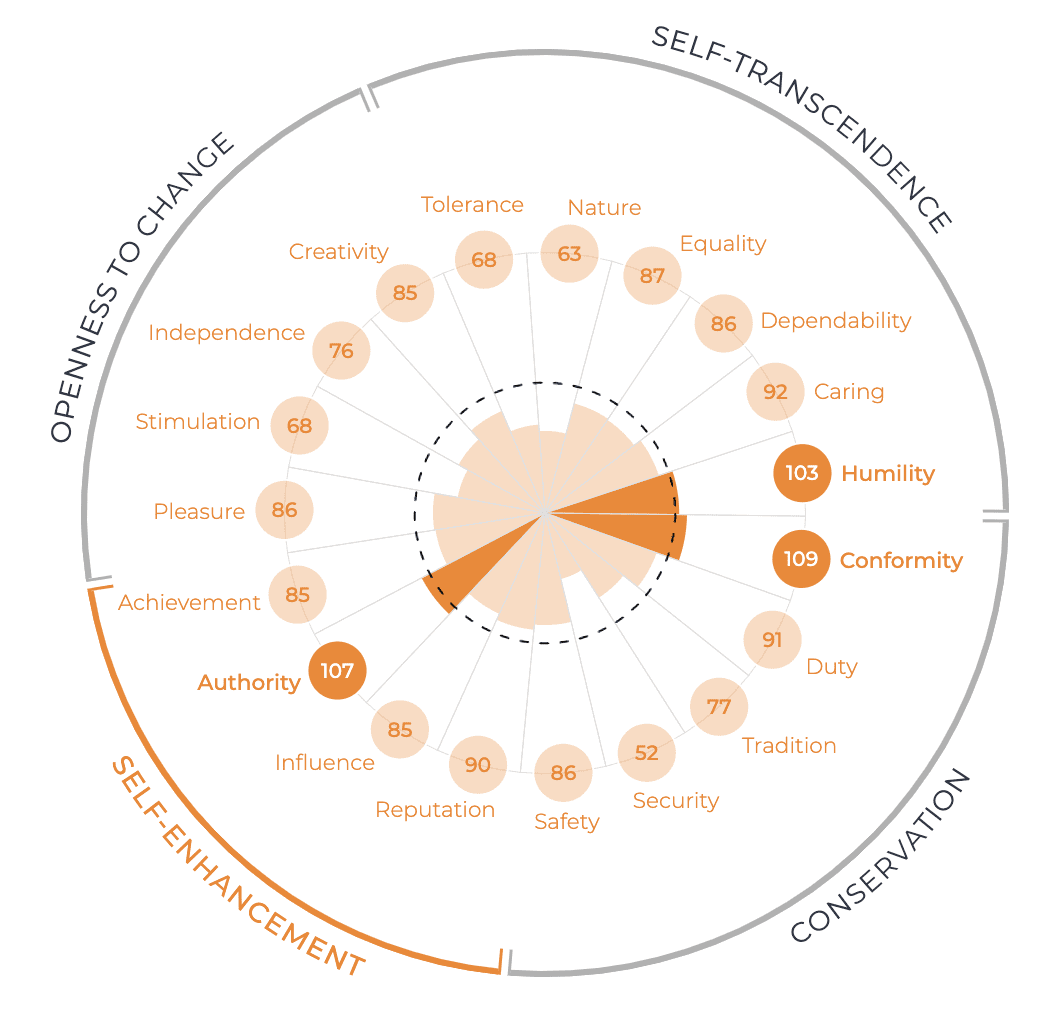 Personal values on vaccine-resistant Americans